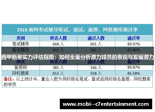 西甲新星实力评估指南：如何全面分析潜力球员的表现与发展潜力