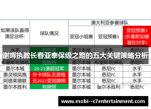 谢晖执教长春亚泰保级之路的五大关键策略分析 谢晖执教长春亚泰保级之路的五大关键策略分析