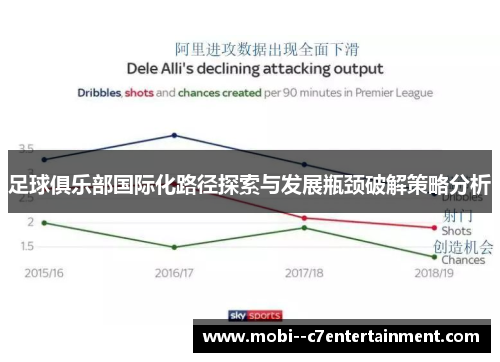 足球俱乐部国际化路径探索与发展瓶颈破解策略分析 足球俱乐部国际化路径探索与发展瓶颈破解策略分析