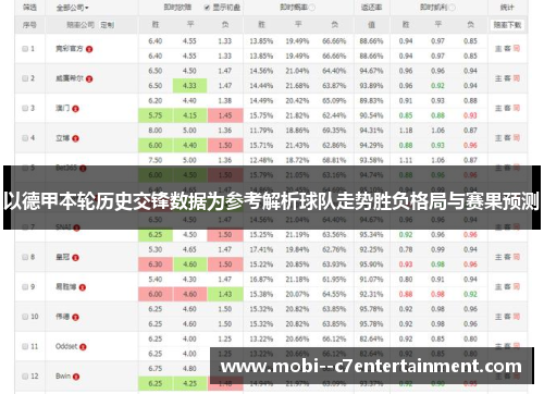 以德甲本轮历史交锋数据为参考解析球队走势胜负格局与赛果预测