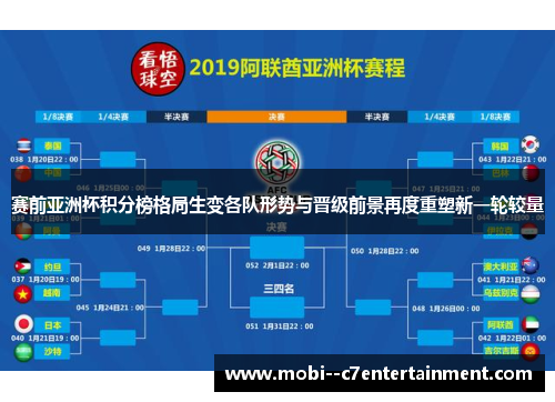 赛前亚洲杯积分榜格局生变各队形势与晋级前景再度重塑新一轮较量