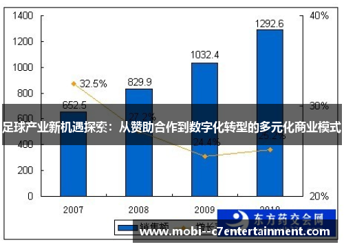足球产业新机遇探索：从赞助合作到数字化转型的多元化商业模式