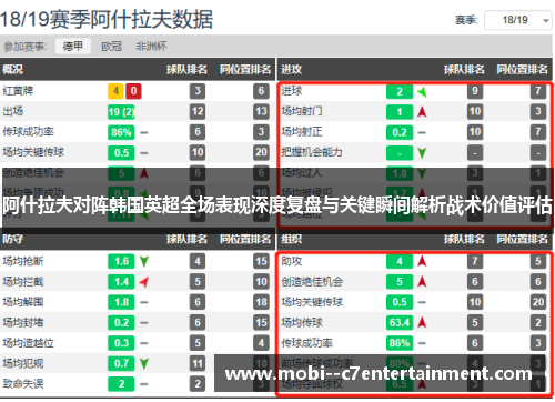 阿什拉夫对阵韩国英超全场表现深度复盘与关键瞬间解析战术价值评估 阿什拉夫对阵韩国英超全场表现深度复盘与关键瞬间解析战术价值评估
