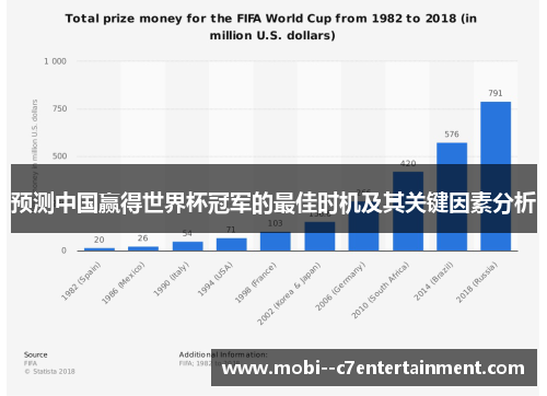 预测中国赢得世界杯冠军的最佳时机及其关键因素分析 预测中国赢得世界杯冠军的最佳时机及其关键因素分析